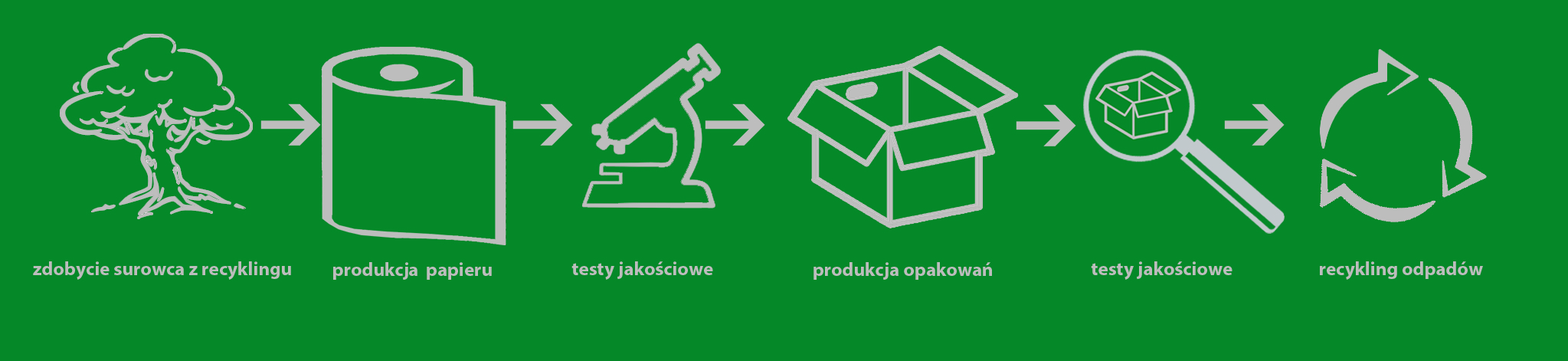 Ekologia